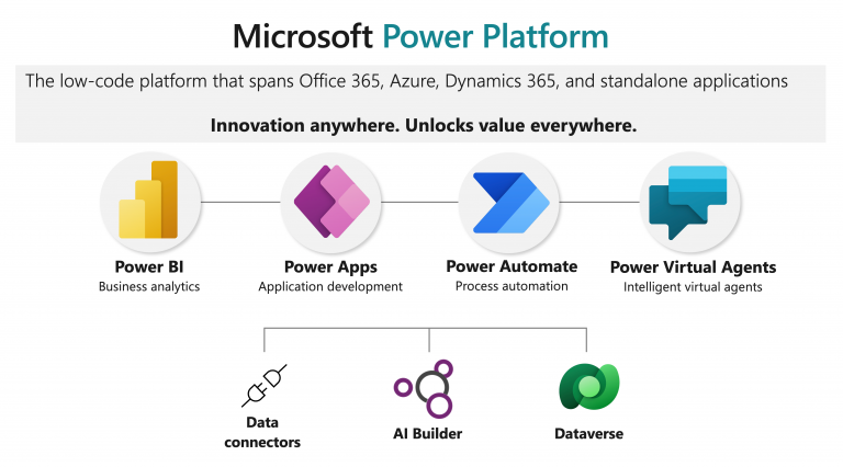 MS Power Platform
